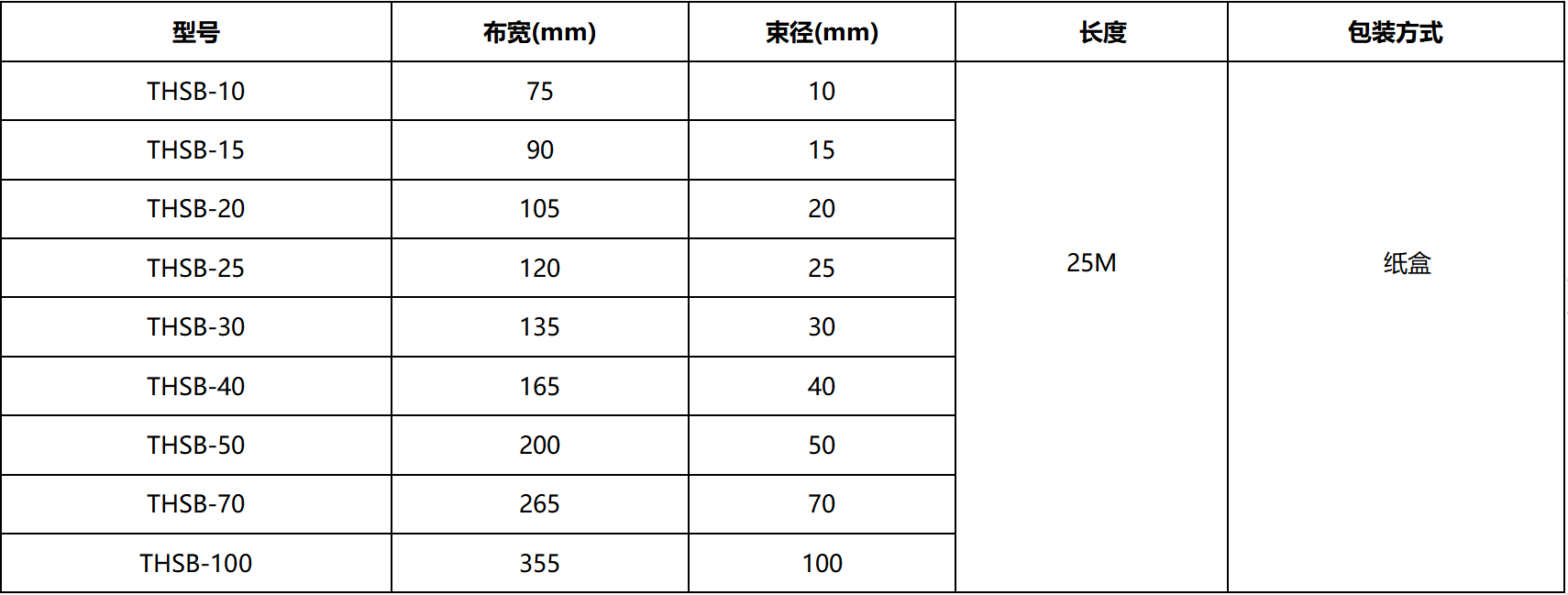 鋁箔結束帶